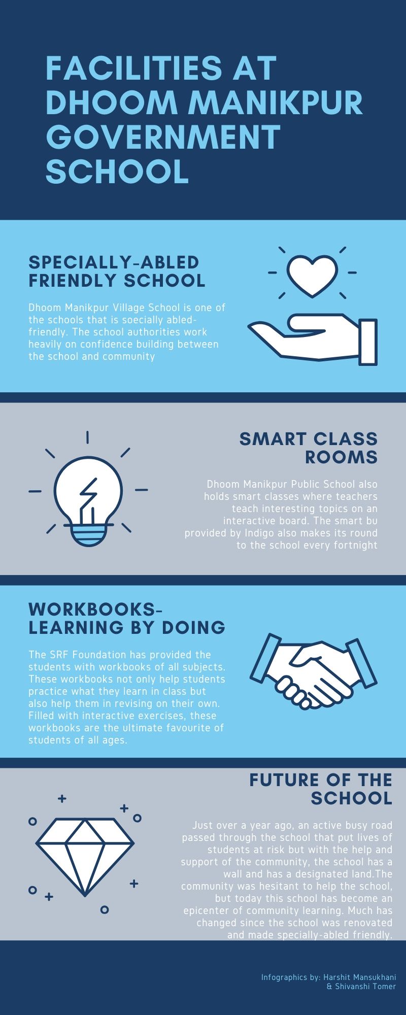 Blue Entrepreneur Personalities Business Infographic