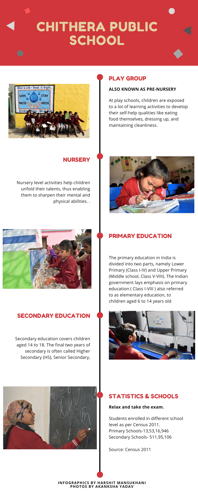 Red Illustrated Timeline Infographic